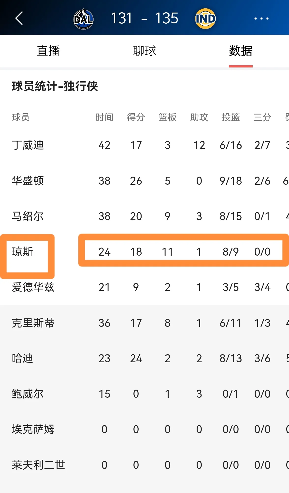 爱游戏体育-凯恩新星比赛局势复杂表现突出，独行侠前途光明！赛场气氛高涨-爱游戏体育